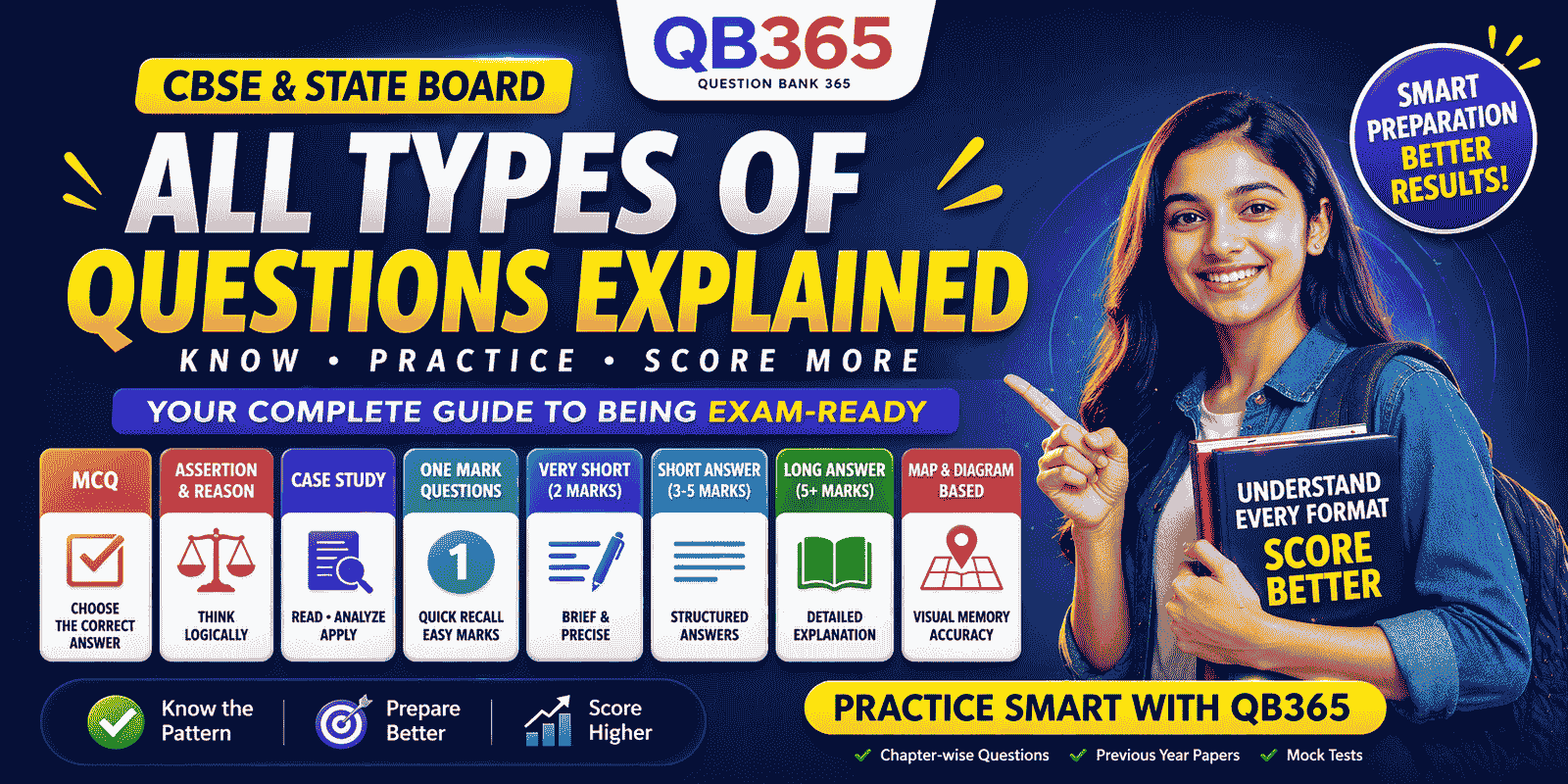 All Types of Questions Explained (CBSE & State Board)