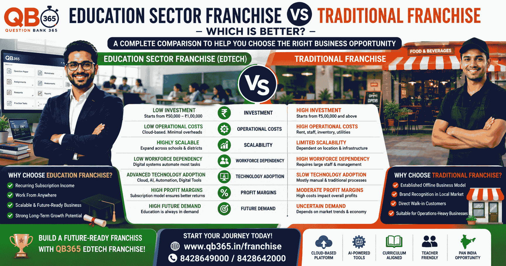 Education Sector Franchise vs Traditional Franchise โ Which Is Better?