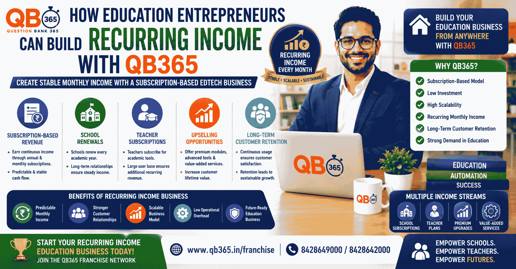 How Education Entrepreneurs Can Build Recurring Income with QB365 | QB365
