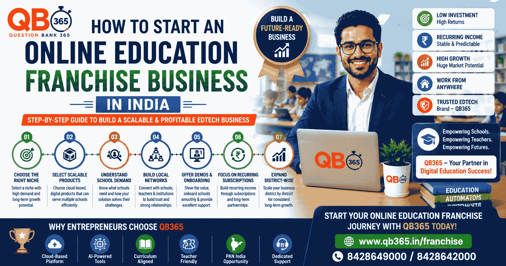How to Start an Online Education Franchise Business in India | QB365