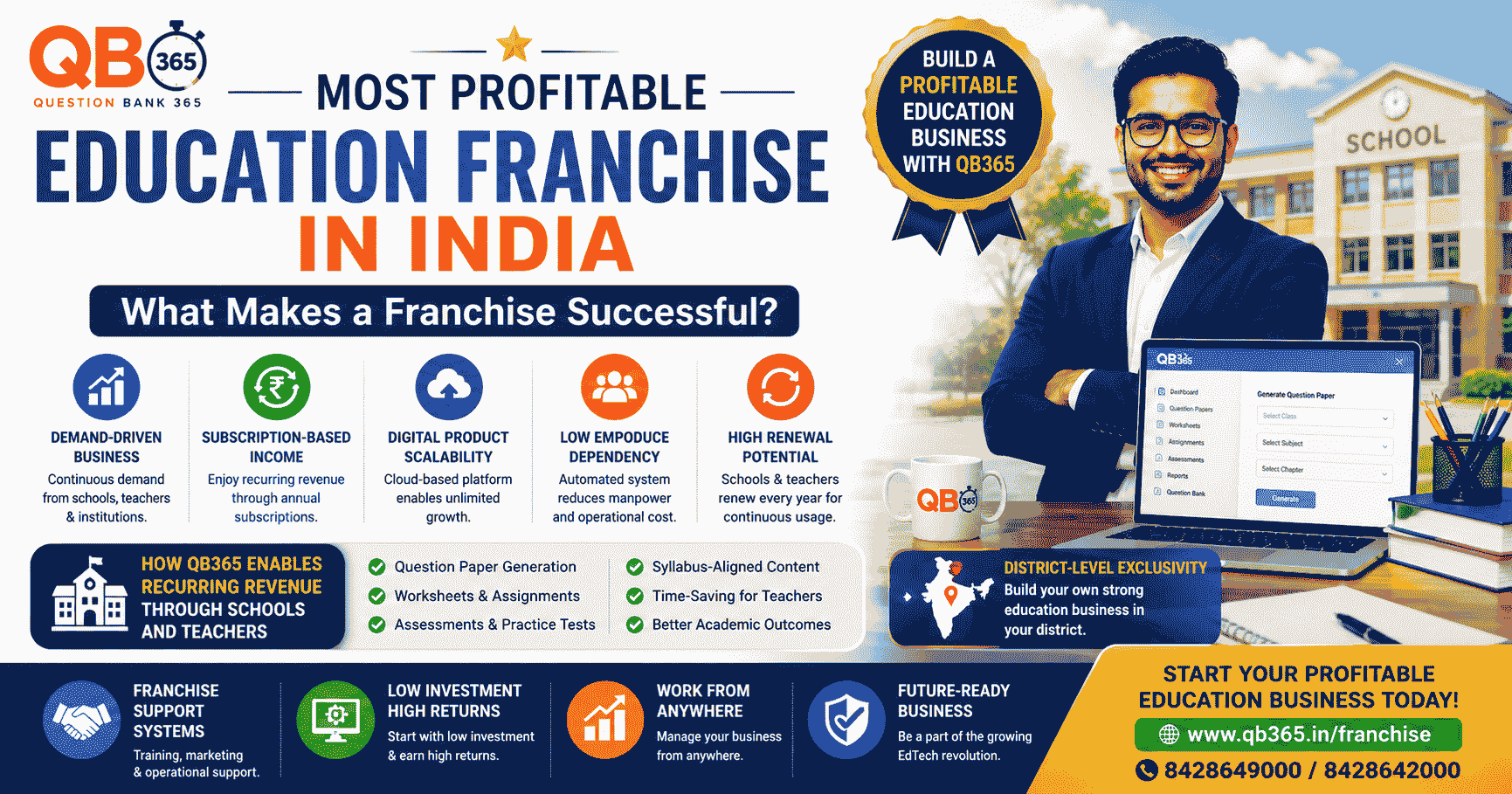 Most Profitable Education Franchise in India โ What Makes a Franchise Successful?