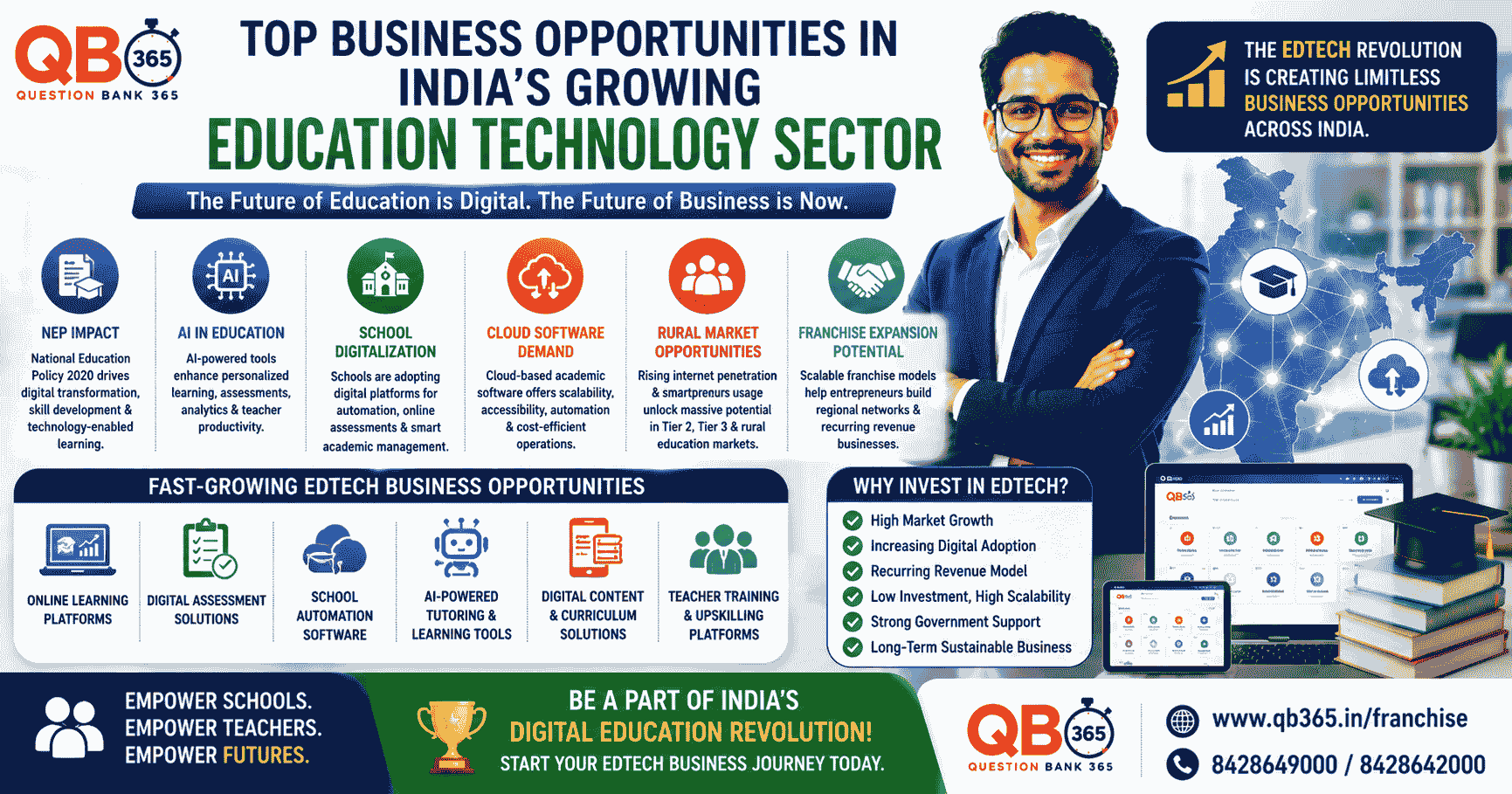 Top Business Opportunities in Indiaโs Education Technology Sector | QB365