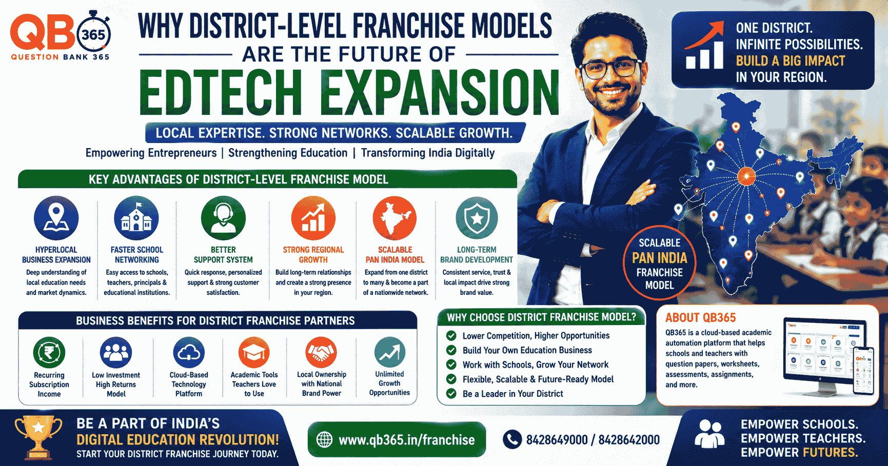 Why District-Level Franchise Models Are the Future of EdTech Expansion | QB365