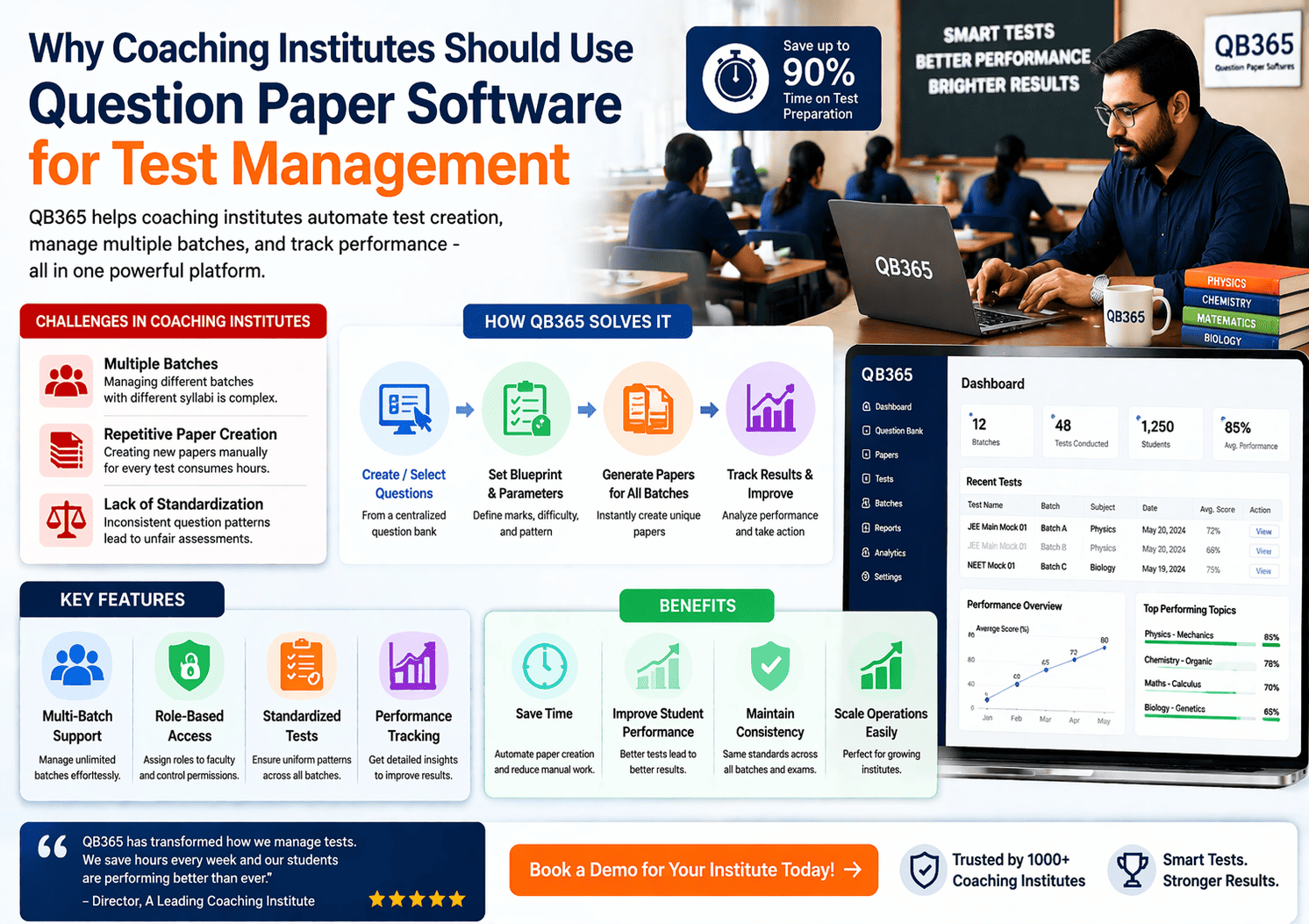 Why Coaching Institutes Should Use Question Paper Software for Test Management