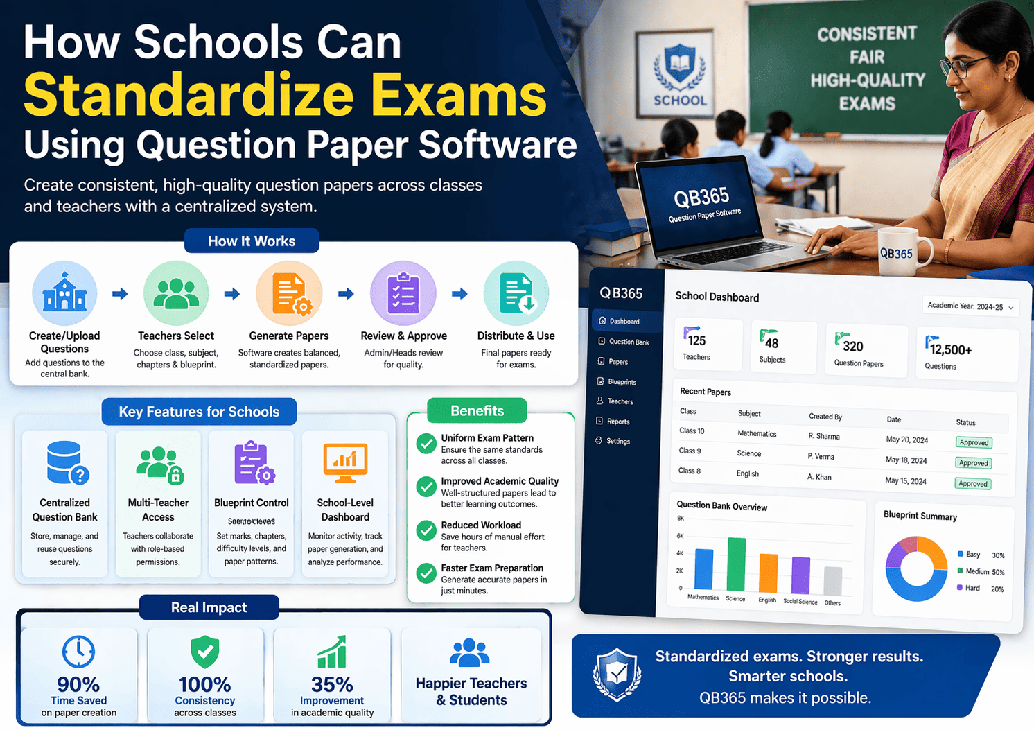 How Schools Can Standardize Exams Using Question Paper Software